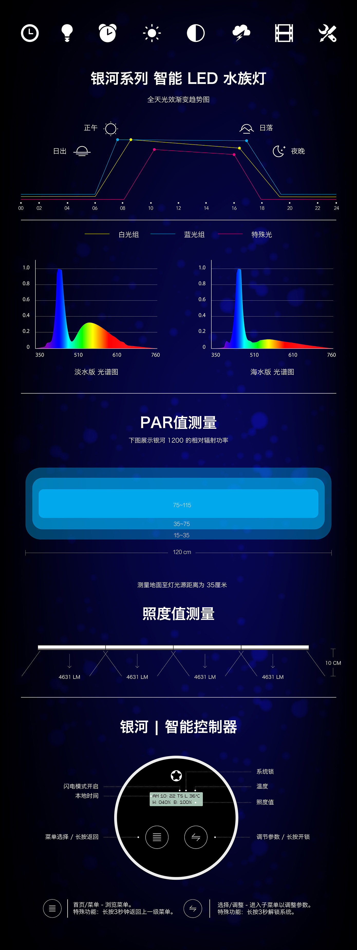 银河 1200 LED 水族灯