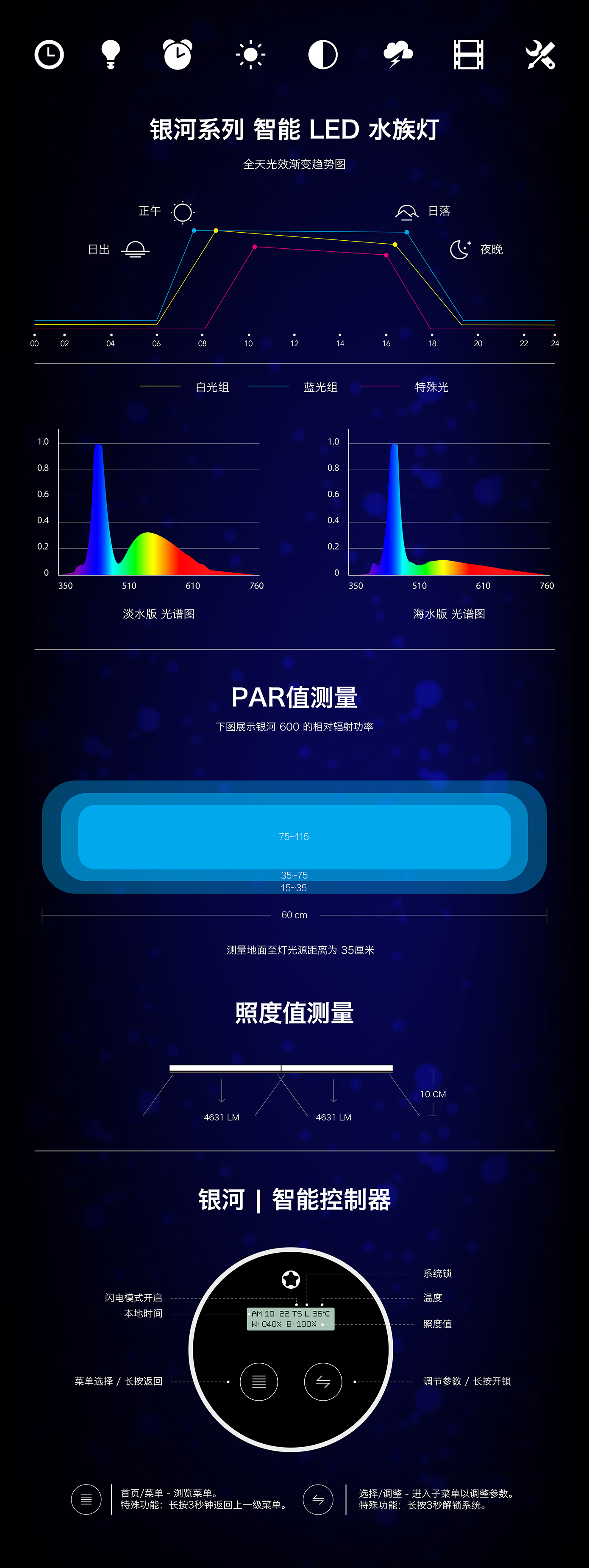 银河 300 LED 水族灯