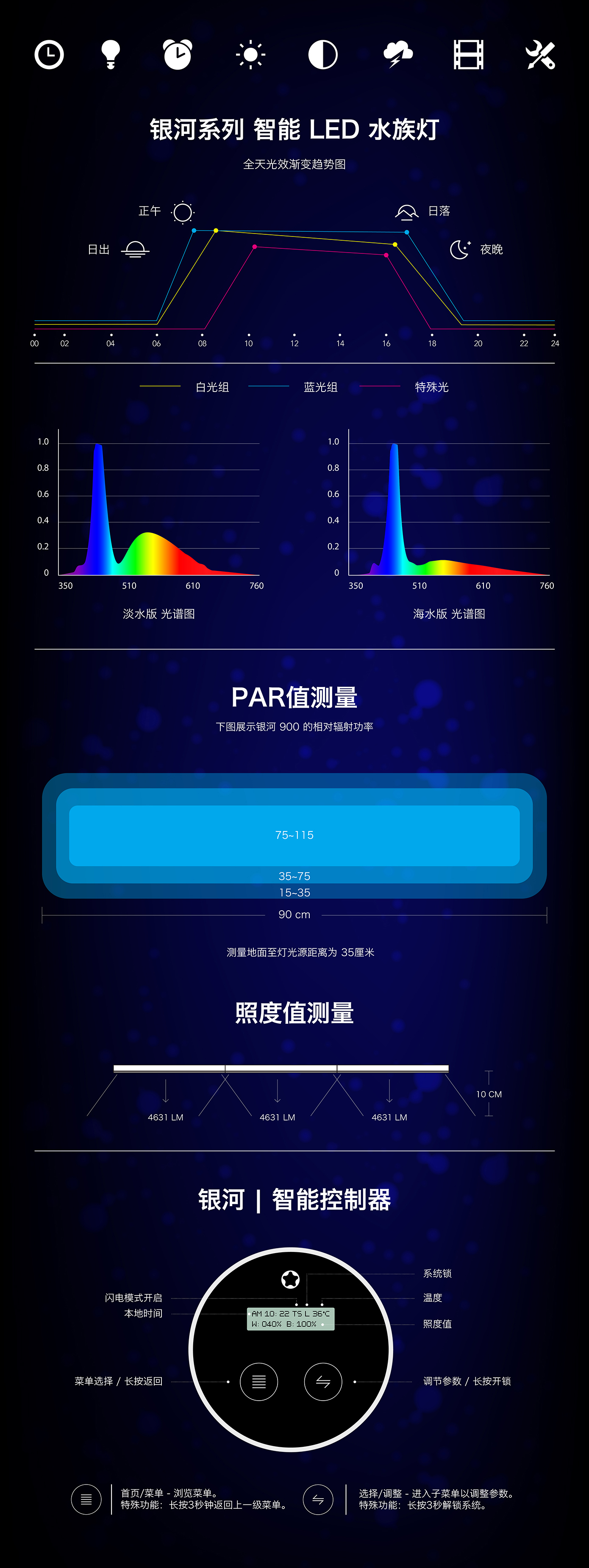 银河 300 LED 水族灯